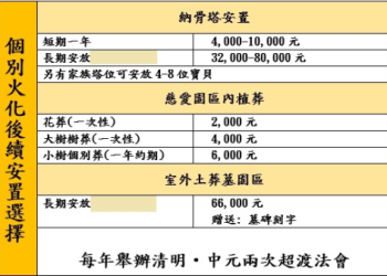 寵物火化費用貴嗎?比較各機構價格避開陷阱