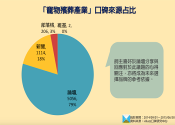 寵物火葬要注意什麼?三大關鍵重點避免後悔遺憾