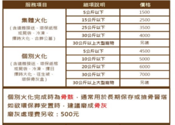台中寵物殯儀館費用如何省?專家分享5個省錢妙招!