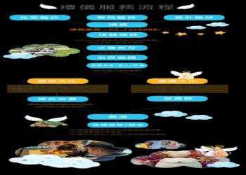 寵物火葬場怎麼選?(專家教你避開地雷挑到好服務)