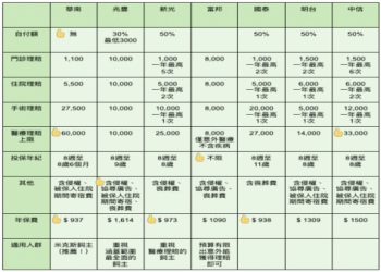 寵物醫療保險怎麼理賠?關鍵步驟一次搞懂