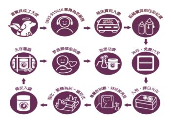 寵物火化收費價目表哪裡找?服務項目價格一次搞懂!