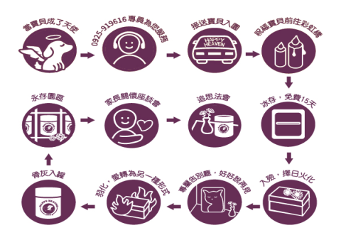 寵物火化收費價目表哪裡找?服務項目價格一次搞懂!