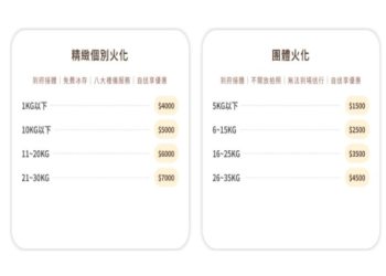 寵物入塔儀式好處有哪些?幫助主人減輕傷痛秘訣!