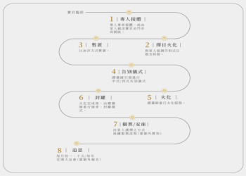 台中寵物花葬費用多少？2025 最新服務流程详解