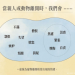 寵物去世四年仍深陷痛苦自責？這可能是複雜性哀傷,需專業協助