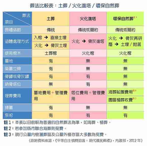 法鼓山樹葬費用和其他葬法比較?(費用差異完整比較表)