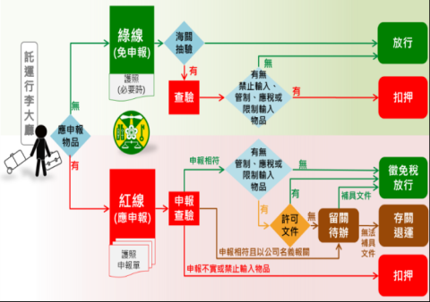 境外狗狗帶台火化可行嗎?桃園機場檢疫 + 入境規則解析