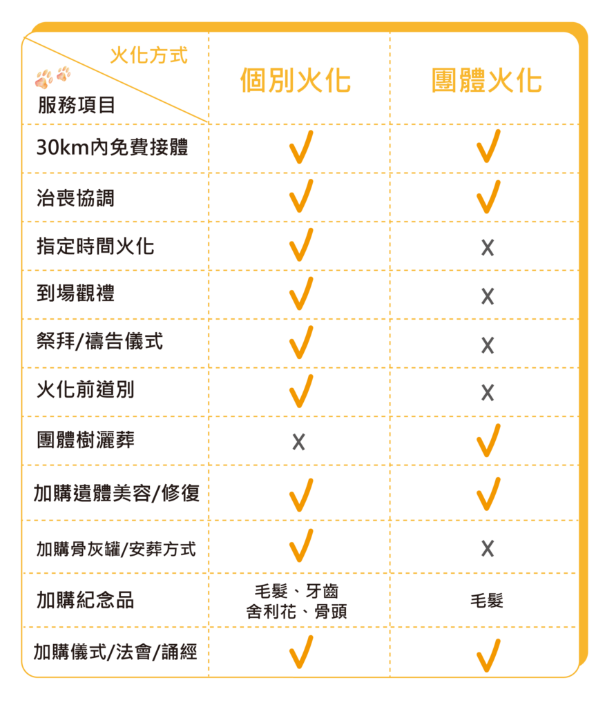寵物樹葬費用哪家便宜?五大業者比價全攻略