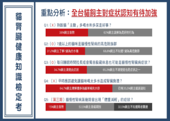 老貓腎衰竭有哪些非典型症狀？年齡如何影響疾病表現