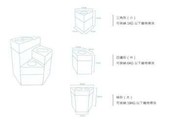想將愛寵骨灰永久存放家中？你必須知道的保存技巧與心理準備