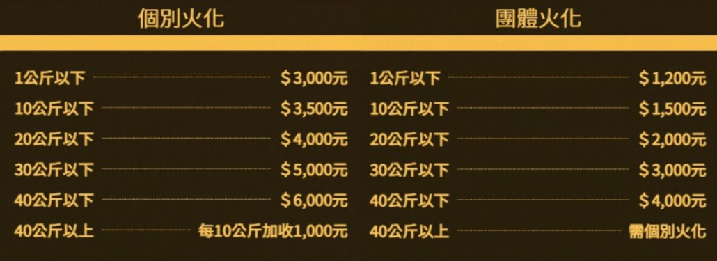 寵物塔位價格多少錢?搞懂費用省錢攻略與行情