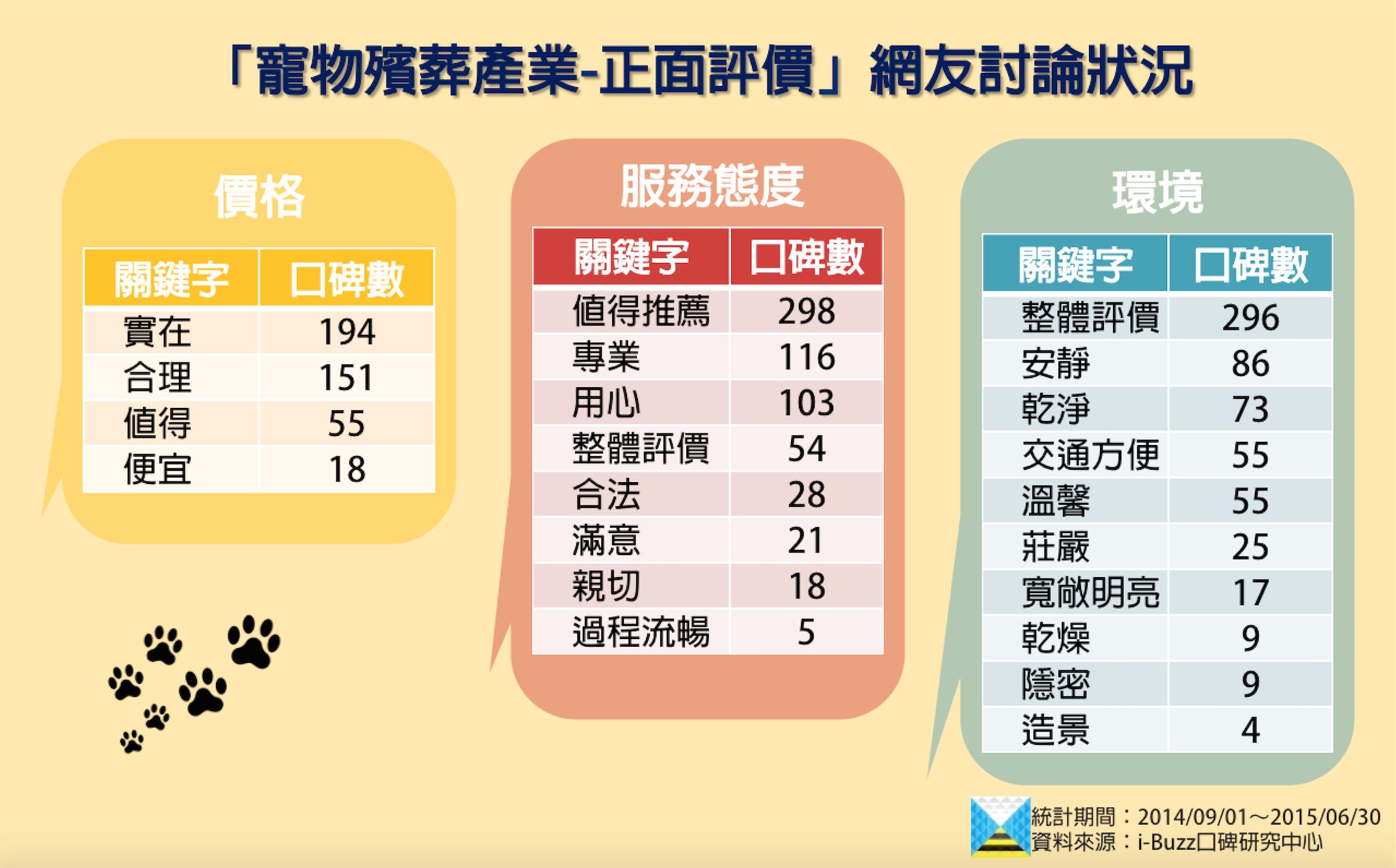 寵物禮儀師薪水如何計算?影響收入關鍵因素解析!