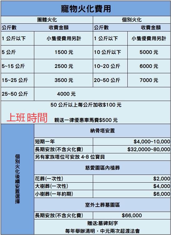 三峽寵物火化真實心得分享!(飼主親述過程與注意事項!)