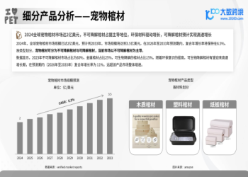 2026年台灣寵物骨灰盒產業規模預測與未來發展趨勢分析