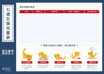 貓腎衰竭症狀第一期到第四期如何區分？IRIS分期標準詳解