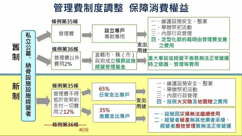 嘉義靈骨塔管理費怎麼算?常見問題大解答!