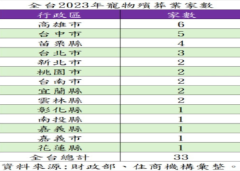 2026年台灣寵物殯葬市場調查報告：需求與挑戰分析