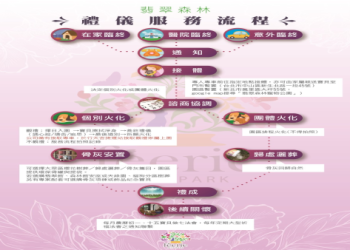 寵物骨灰水化善終是什麼？台灣合法服務清單