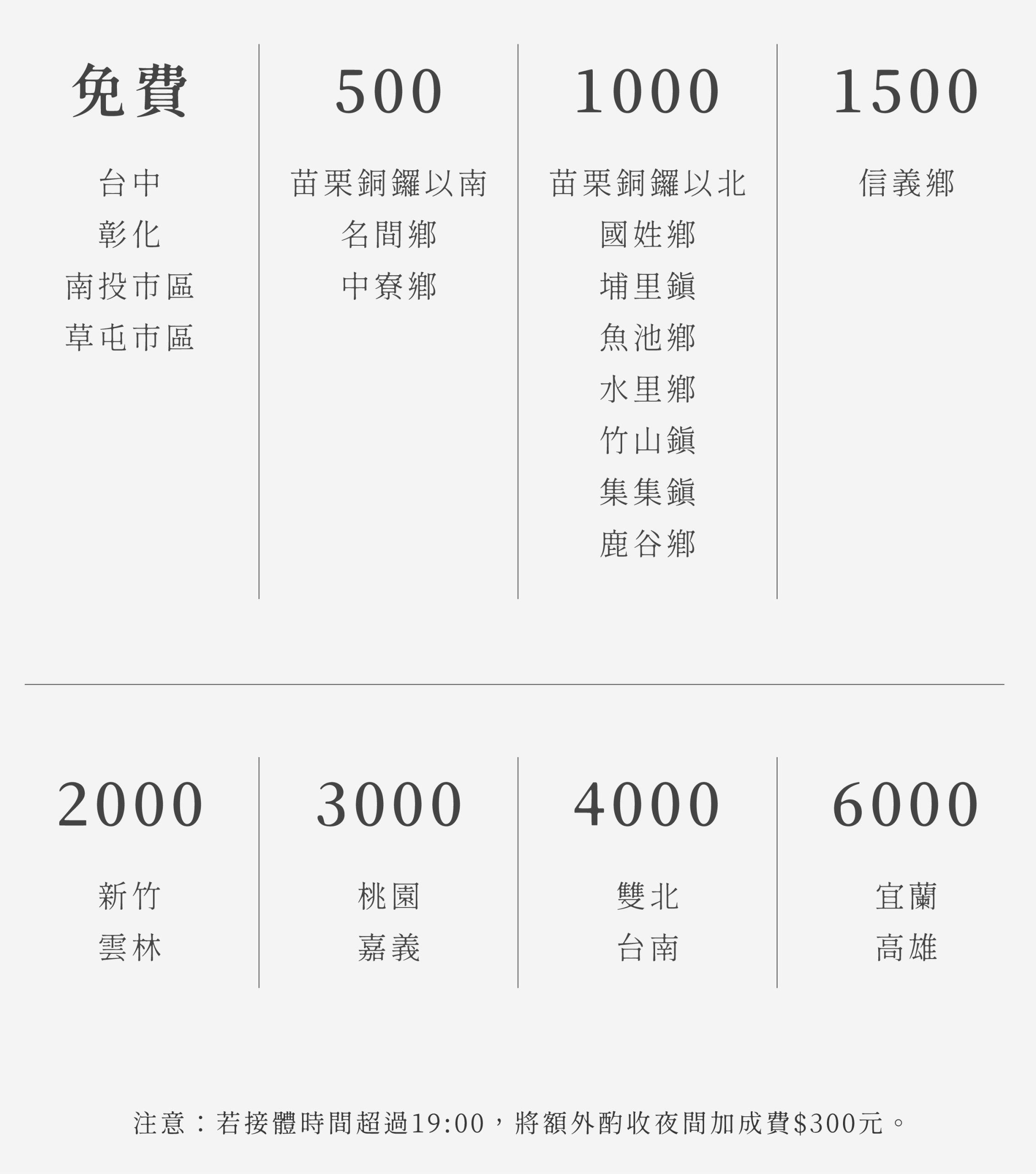 台中寵物火化費用多少錢?完整價格表一次公開!