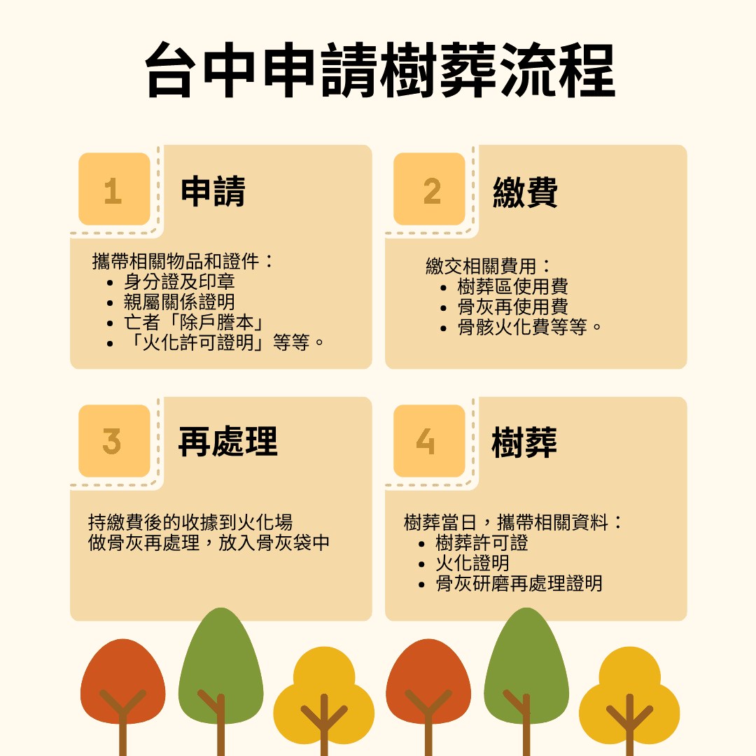 台中樹葬費用怎麼算?詳細步驟教你搞懂所有花費!