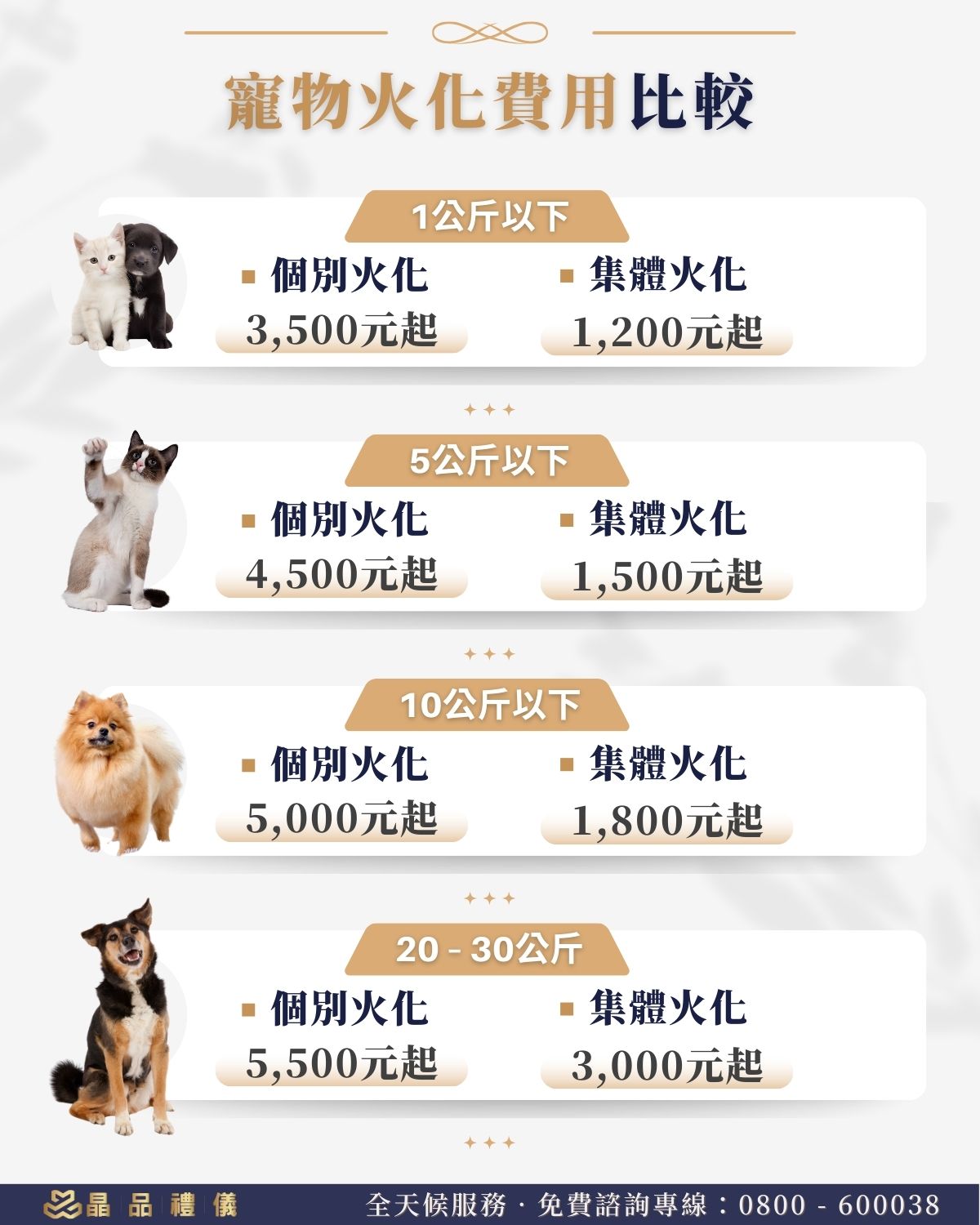 狗狗骨灰費用如何算?(實際行情與省錢秘訣)