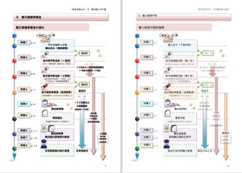 新竹貓咪火化記錄可繼承？法律效力與變更流程