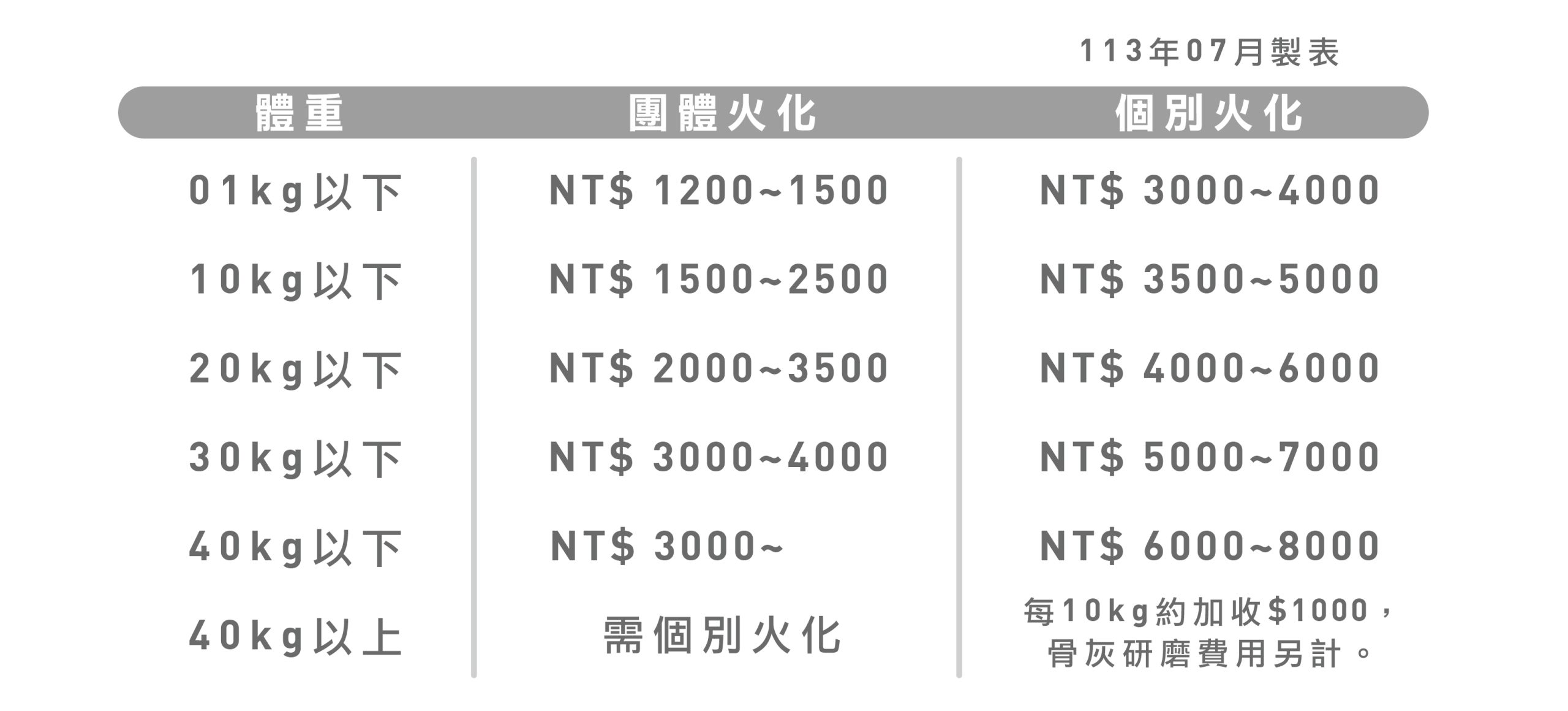 寵物火化價錢如何算?精打細算了解火化預算規劃