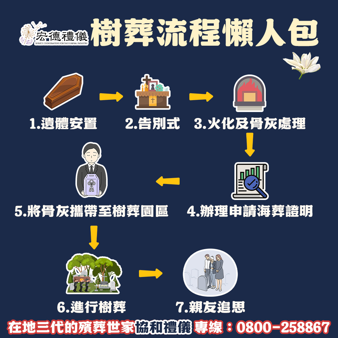 寵物火化樹葬流程有哪些?(簡單步驟家屬必懂)