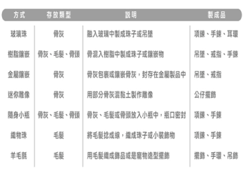 毛小孩往生告別儀式流程複雜嗎？紀念方案全攻略一次讓你搞懂!