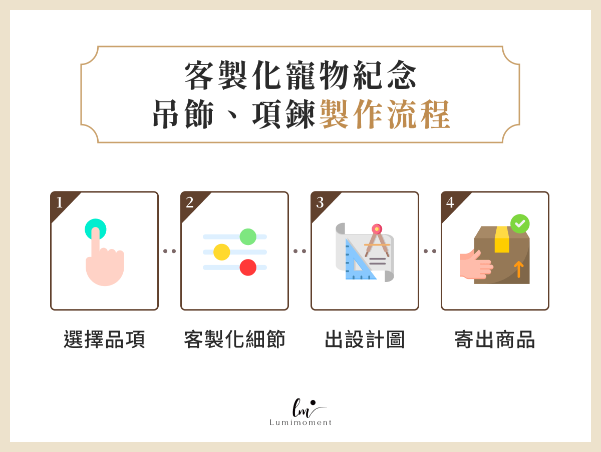 自製寵物紀念飾品怎麼做?簡單3步驟新手輕鬆搞定DIY!