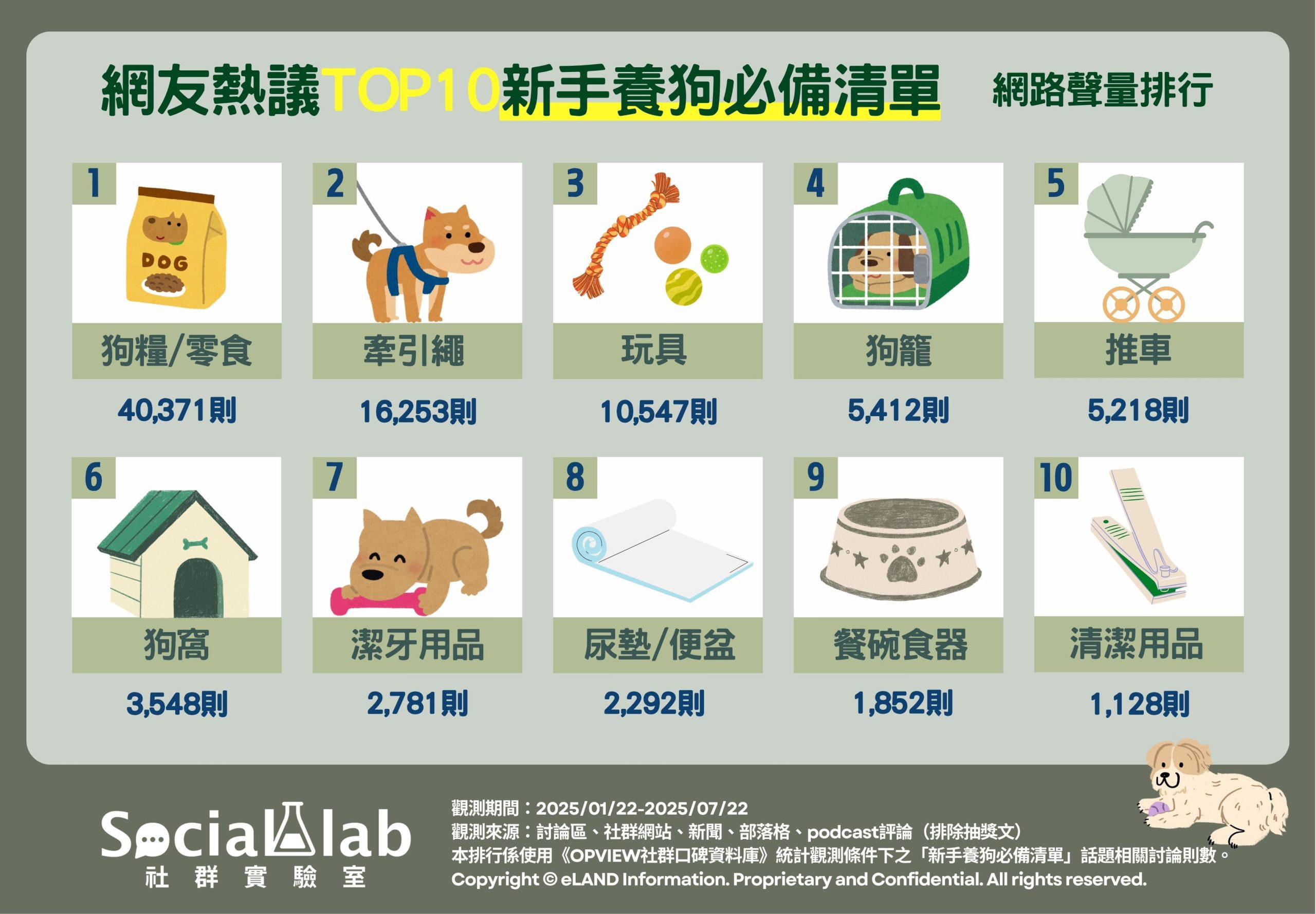 狗狗頭七要準備什麼?必備物品清單在這裡