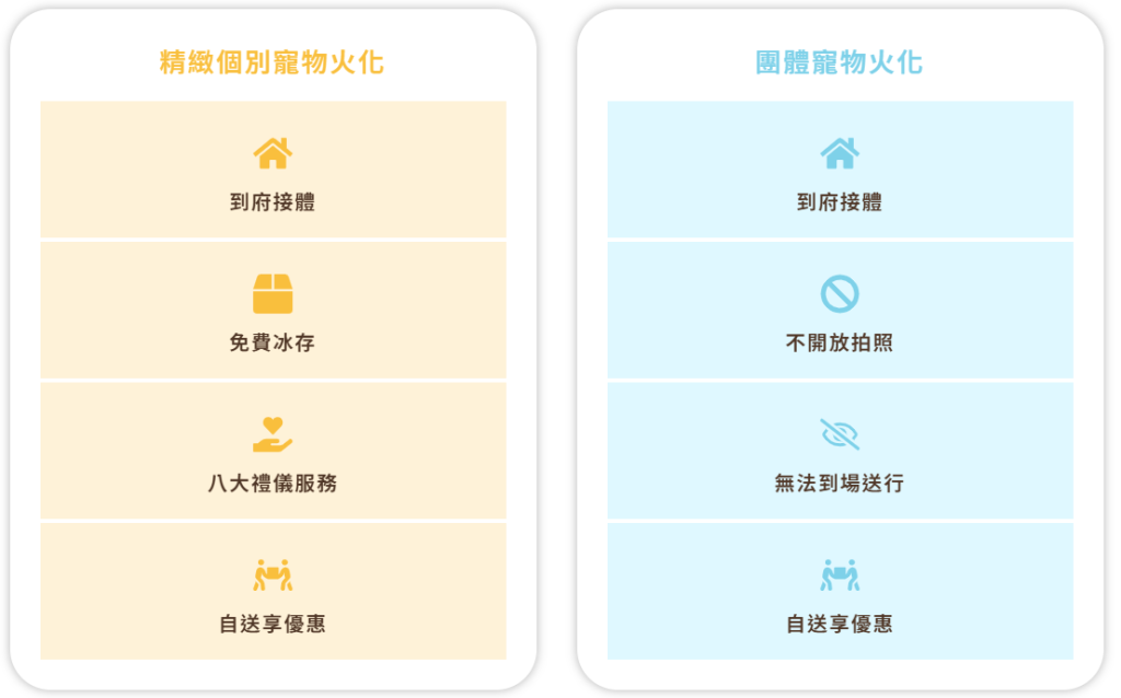 新北市寵物火化流程如何?一次看懂完整步驟說明!