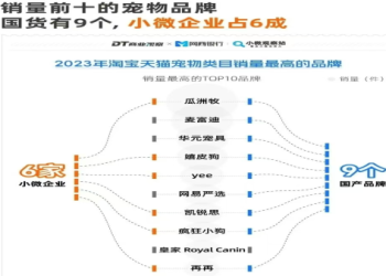 寵物量子水售價翻倍,專家：普通清水才是剛需