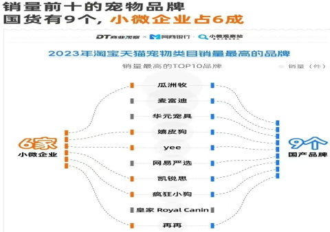 寵物量子水售價翻倍,專家:普通清水才是剛需