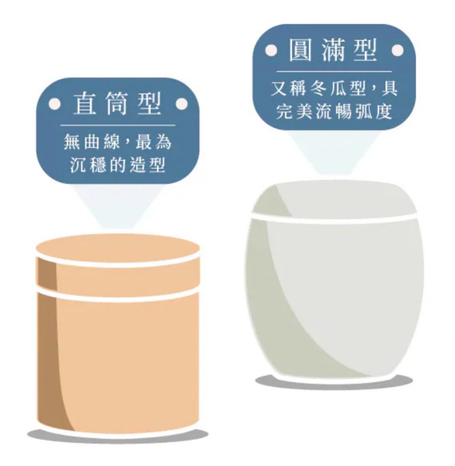 【圖說:花瓶型與直筒型骨灰壇的開口對比示意】